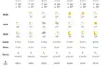 Wetter nächste 7 Tage Maspalomas de Gran Canaria
