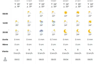 Wetter nächste 7 Tage Maspalomas de Gran Canaria